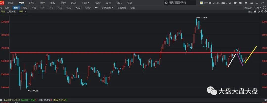 今日上证指数走势分析，市场趋势展望与最新动态