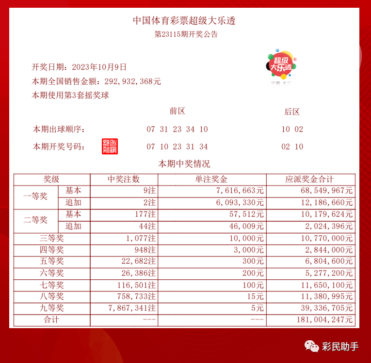 新澳今晚开奖结果查询,专业解答执行_定制版76.196