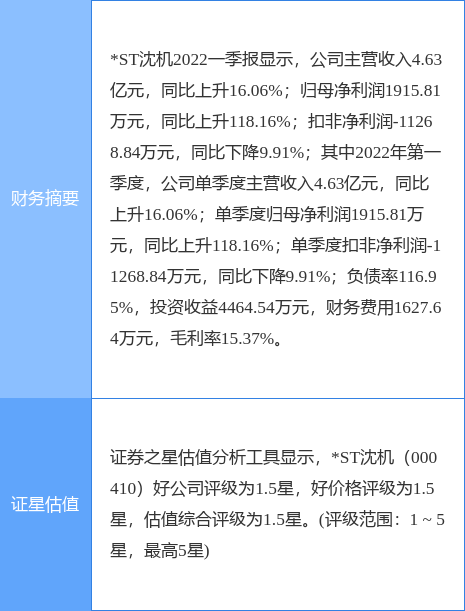 ST沈机，转型升级与创新发展引领行业新风潮