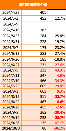 澳门一码一码100准确,数据驱动计划解析_潮流版13.682