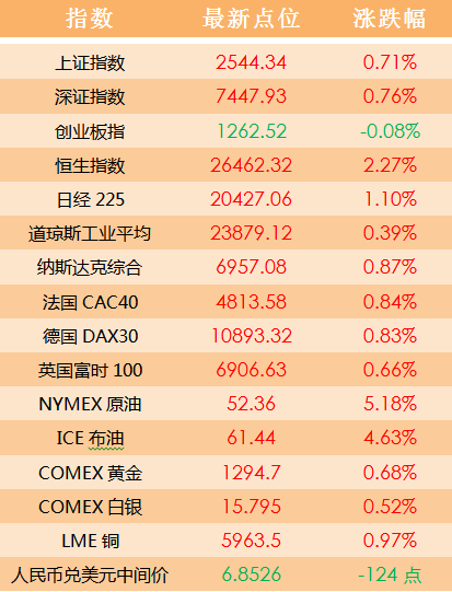 第322页