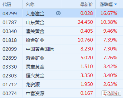 香港码2024开码历史记录,快速设计问题计划_黄金版68.891