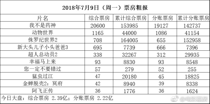 速7票房刷新纪录，飙车热潮席卷全球电影市场