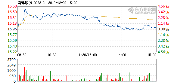 南洋股份股票最新消息深度解析，洞悉动态与趋势