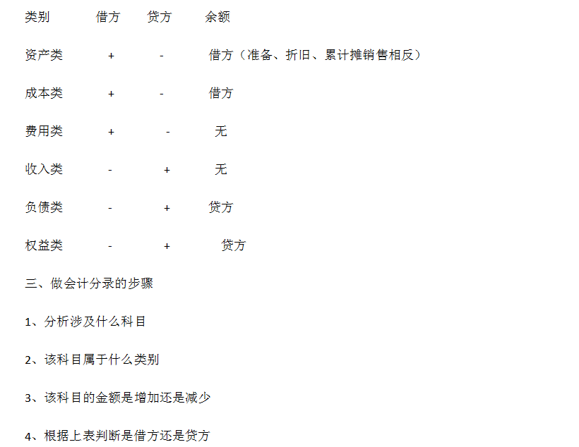 艺术交流 第56页