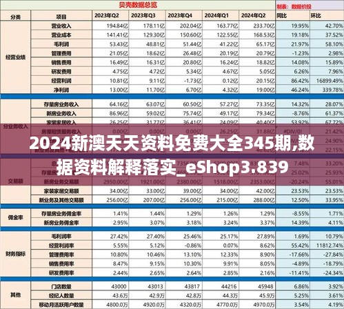 2024年天天彩免费资料,收益说明解析_Essential78.342