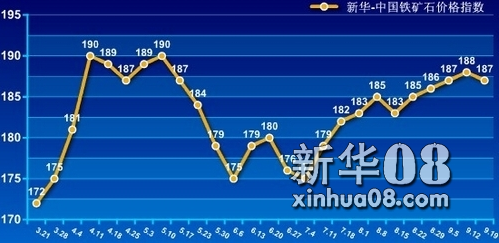 铁矿石普氏指数最新动态深度解析，市场影响与趋势展望