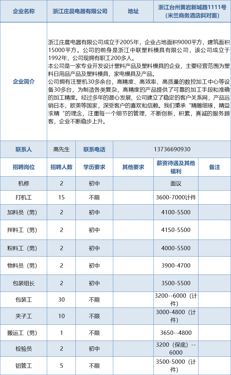 编织袋厂招工信息速递与行业未来展望