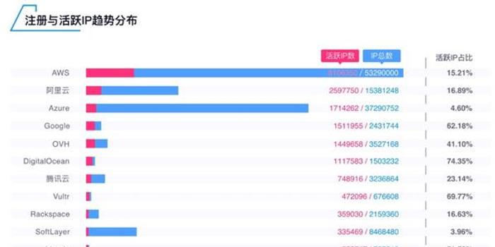 最新活跃段IP研究及其应用领域探索