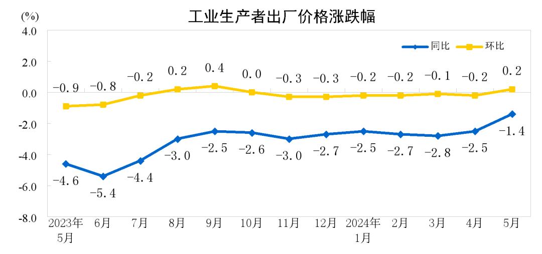 最新CPI数据揭示的经济动态及未来展望分析